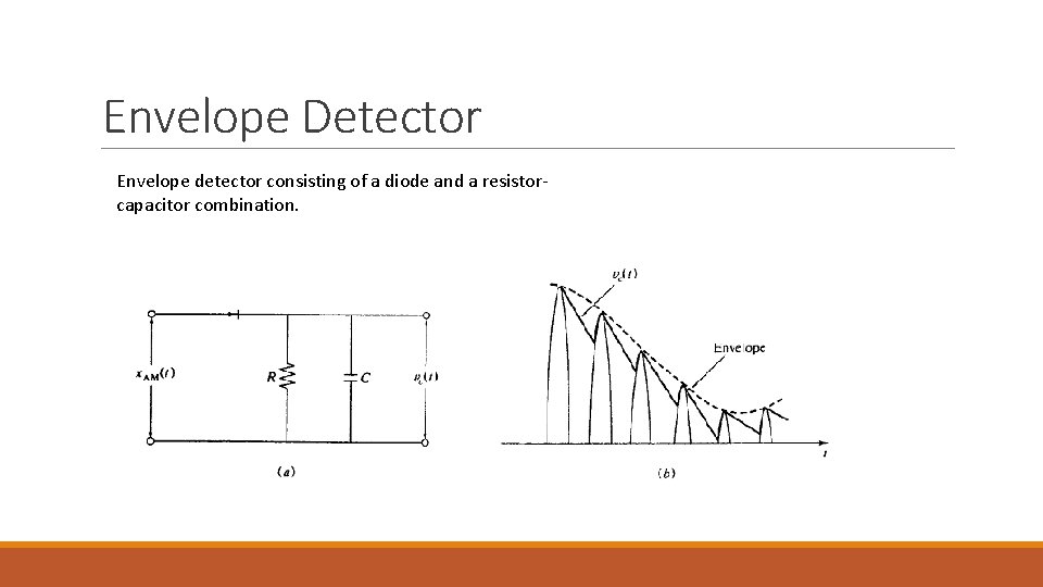 Envelope Detector Envelope detector consisting of a diode and a resistorcapacitor combination. 