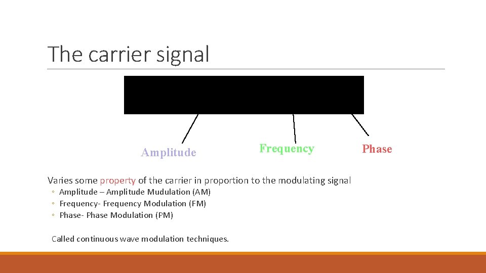 The carrier signal Amplitude Frequency Varies some property of the carrier in proportion to