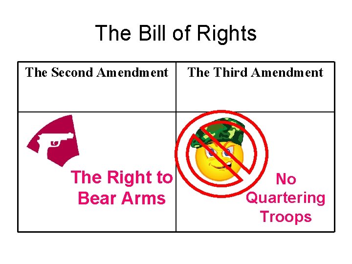 The Bill of Rights The Second Amendment The Right to Bear Arms The Third