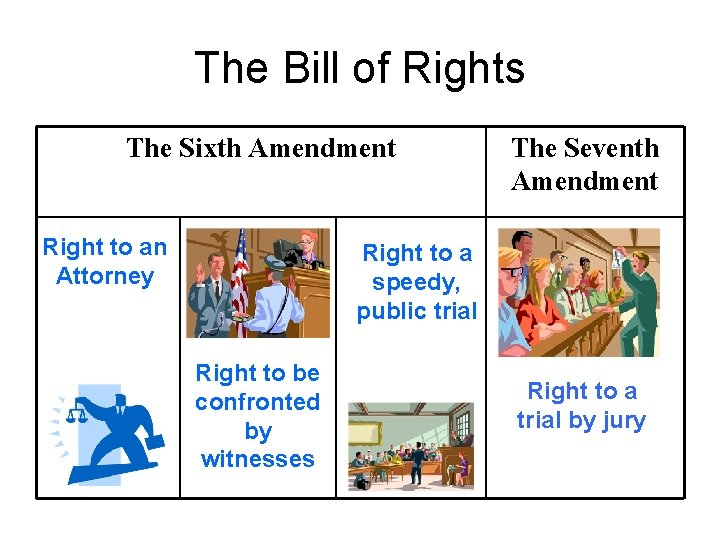 The Bill of Rights The Sixth Amendment Right to an Attorney The Seventh Amendment