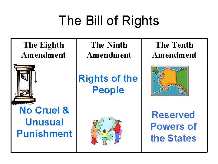 The Bill of Rights The Eighth Amendment The Ninth Amendment The Tenth Amendment Rights