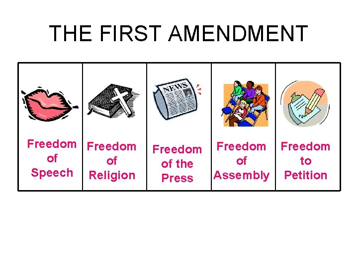 THE FIRST AMENDMENT Freedom of of Speech Religion Freedom of to of the Assembly