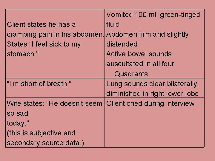 Vomited 100 ml. green-tinged Client states he has a fluid cramping pain in his