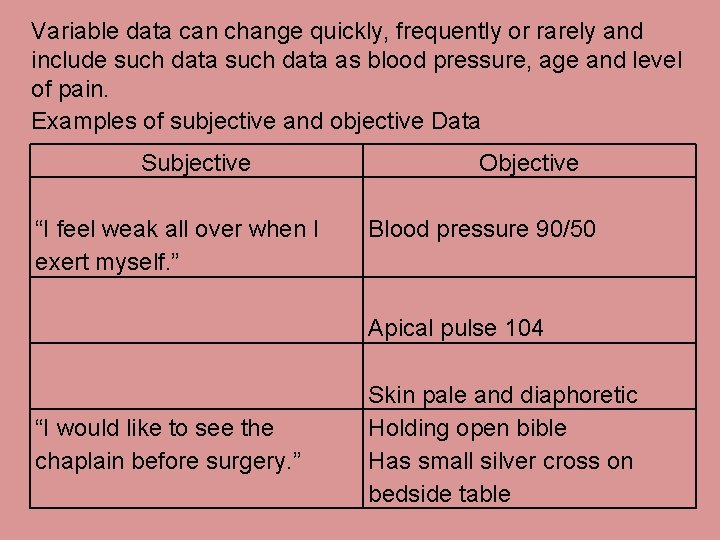 Variable data can change quickly, frequently or rarely and include such data as blood