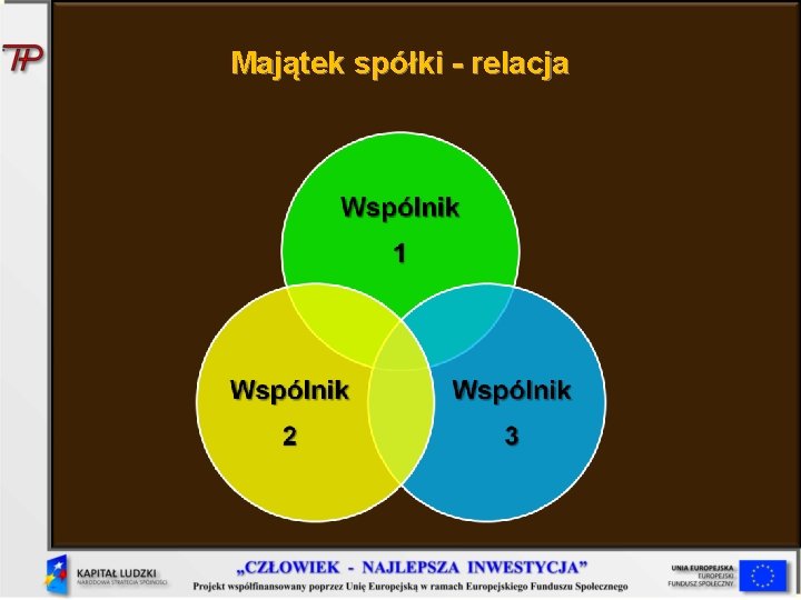 Majątek spółki - relacja 