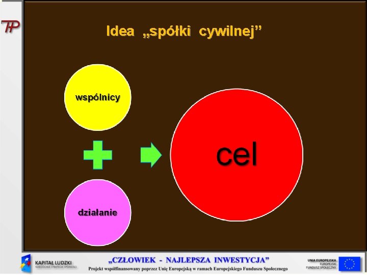 Idea „spółki cywilnej” 