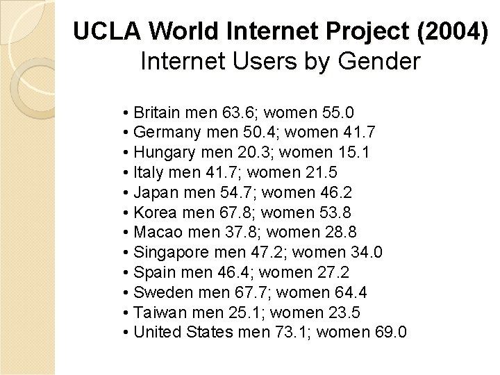 UCLA World Internet Project (2004) Internet Users by Gender • Britain men 63. 6;