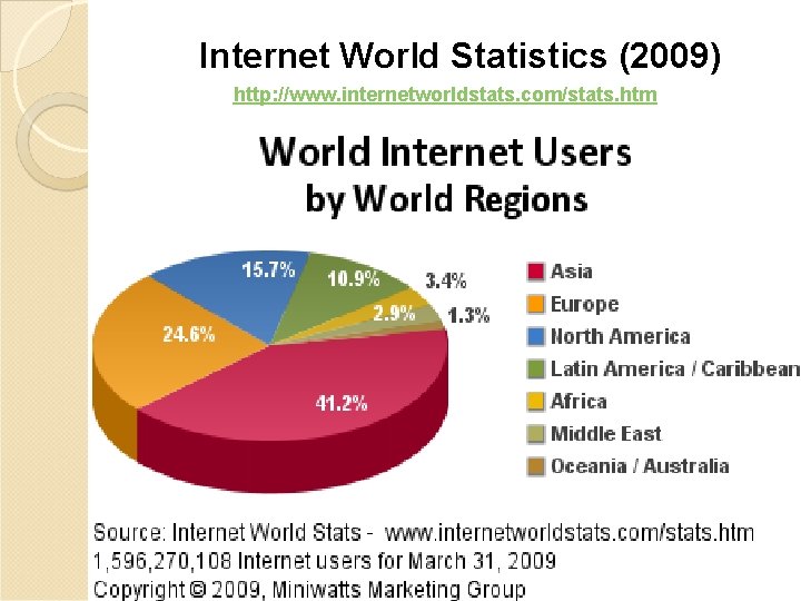 Internet World Statistics (2009) http: //www. internetworldstats. com/stats. htm 