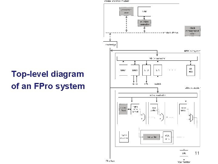 Top-level diagram of an FPro system 11 