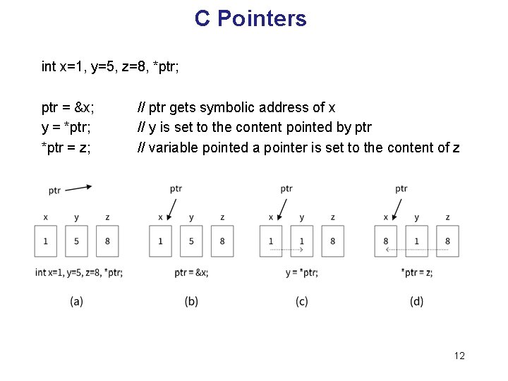 C Pointers int x=1, y=5, z=8, *ptr; ptr = &x; y = *ptr; *ptr