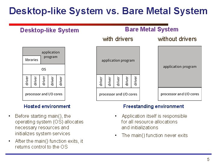 Desktop-like System vs. Bare Metal System Desktop-like System with drivers Hosted environment • •
