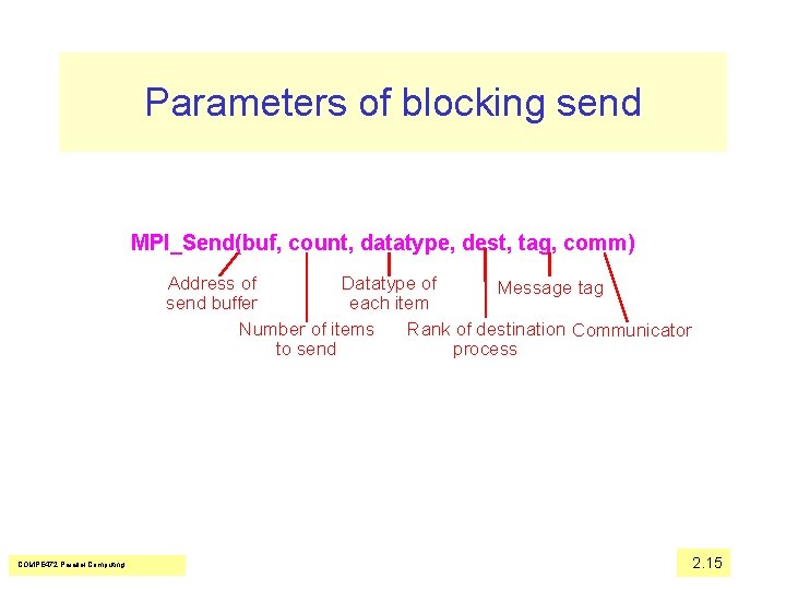 Parameters of blocking send MPI_Send(buf, count, datatype, dest, tag, comm) Address of Datatype of