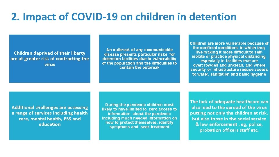 2. Impact of COVID-19 on children in detention Children deprived of their liberty are