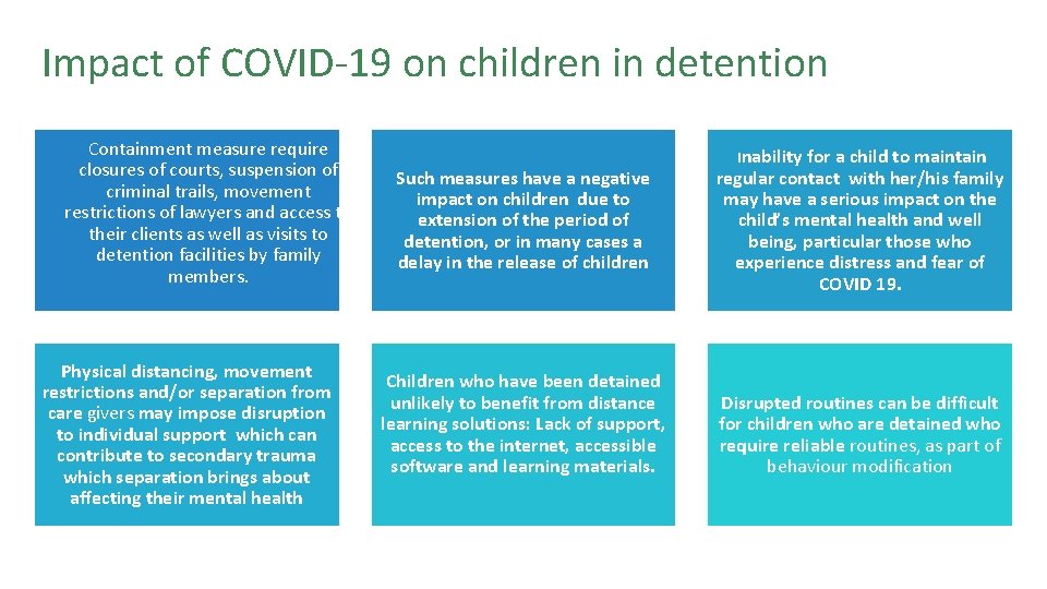 Impact of COVID-19 on children in detention Containment measure require closures of courts, suspension