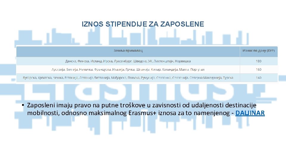 IZNOS STIPENDIJE ZA ZAPOSLENE • Zaposleni imaju pravo na putne troškove u zavisnosti od