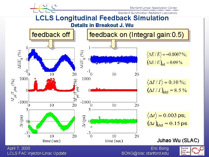 LCLS Longitudinal Feedback Simulation Details in Breakout J. Wu feedback off feedback on (Integral