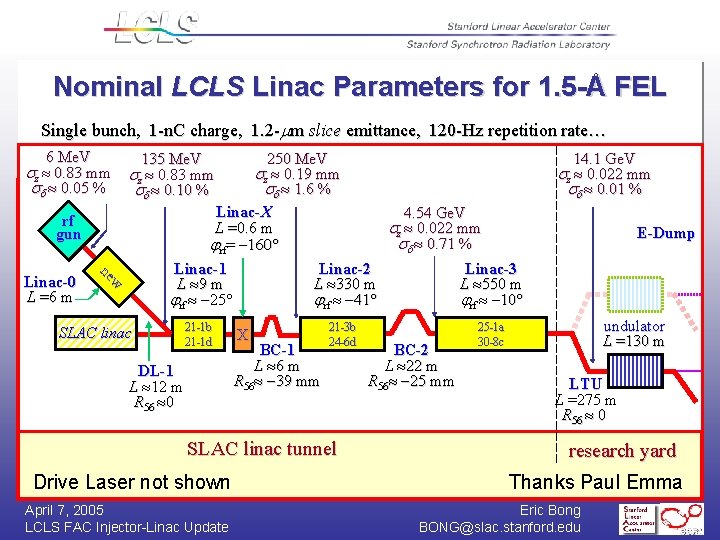 Nominal LCLS Linac Parameters for 1. 5 -Å FEL Single bunch, 1 -n. C