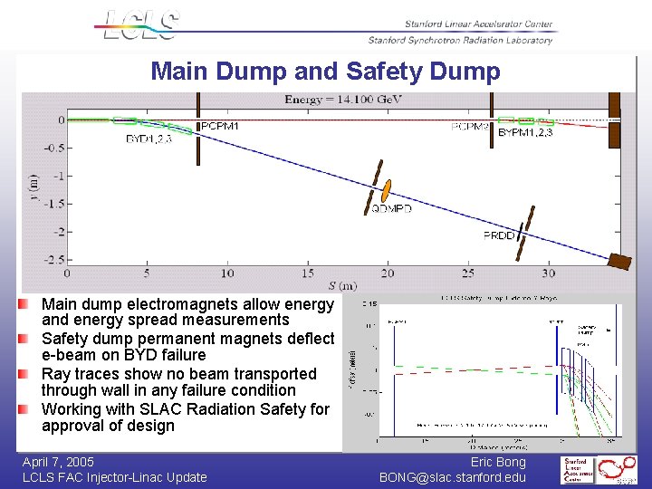 Main Dump and Safety Dump Main dump electromagnets allow energy and energy spread measurements