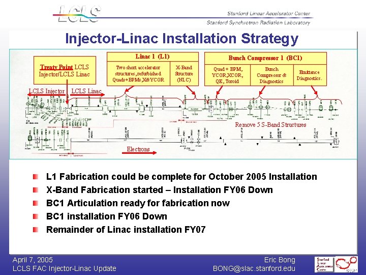 Injector-Linac Installation Strategy Linac 1 (L 1) Treaty Point LCLS Injector/LCLS Linac LCLS Injector