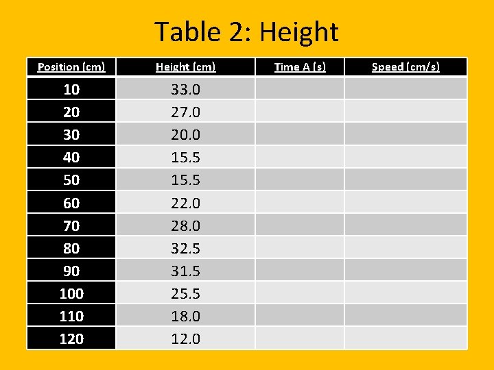 Table 2: Height Position (cm) Height (cm) 10 20 30 40 50 60 70