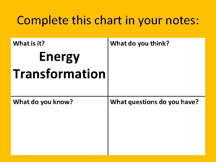 Complete this chart in your notes: What is it? What do you think? What