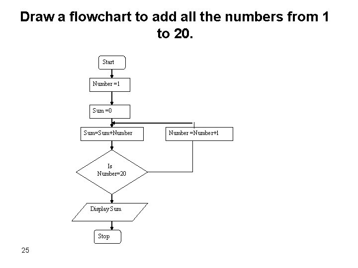 Draw a flowchart to add all the numbers from 1 to 20. Start Number Draw a flowchart to add all the numbers from 1 to 20. Start Number
