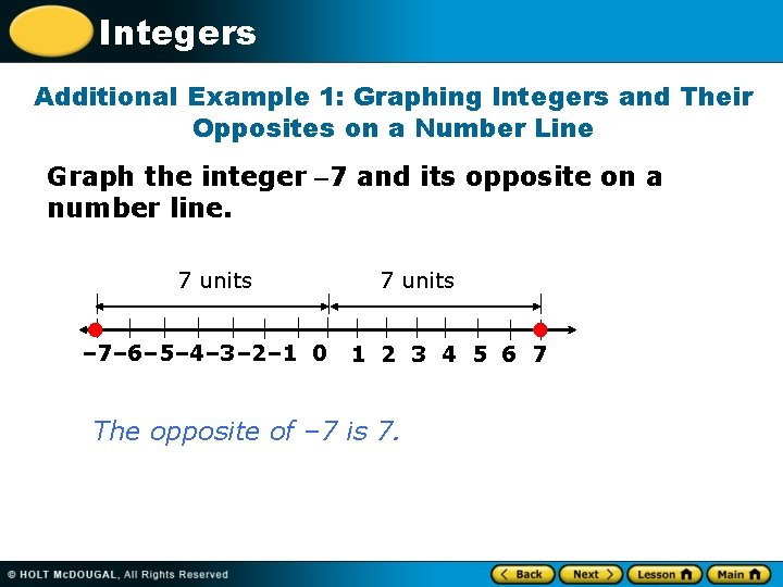 Integers Additional Example 1: Graphing Integers and Their Opposites on a Number Line Graph
