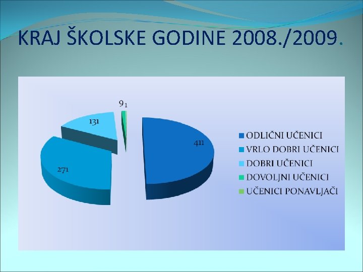 KRAJ ŠKOLSKE GODINE 2008. /2009. 