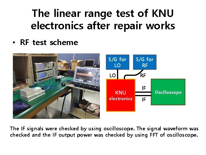 The linear range test of KNU electronics after repair works • RF test scheme