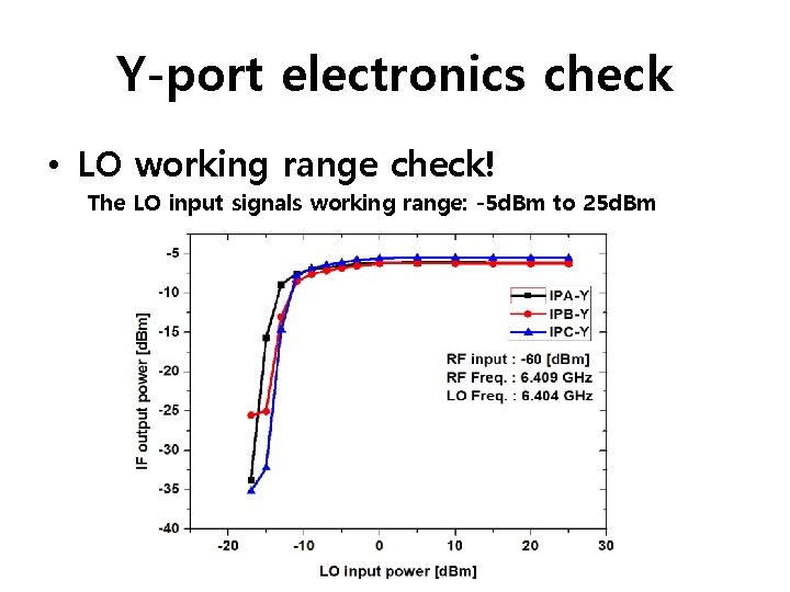 Y-port electronics check • LO working range check! The LO input signals working range: