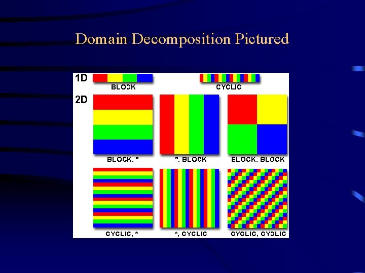 Domain Decomposition Pictured Domain Decomposition Pictured