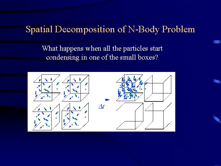 Spatial Decomposition of N-Body Problem What happens when all the particles start condensing in Spatial Decomposition of N-Body Problem What happens when all the particles start condensing in