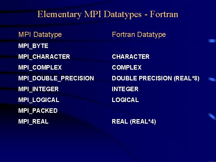 Elementary MPI Datatypes - Fortran MPI Datatype Fortran Datatype MPI_BYTE MPI_CHARACTER MPI_COMPLEX MPI_DOUBLE_PRECISION DOUBLE Elementary MPI Datatypes - Fortran MPI Datatype Fortran Datatype MPI_BYTE MPI_CHARACTER MPI_COMPLEX MPI_DOUBLE_PRECISION DOUBLE