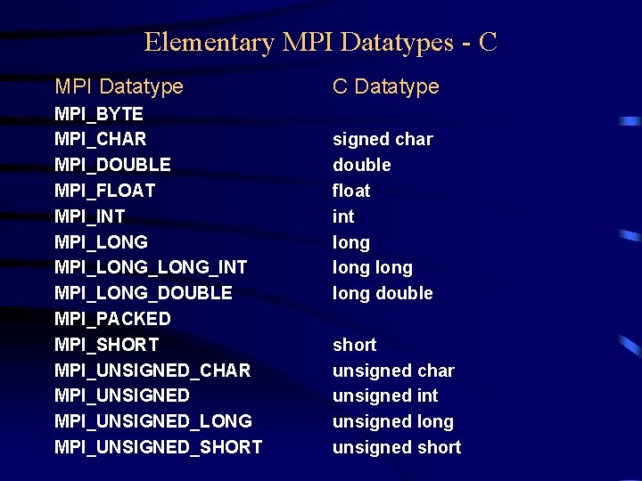 Elementary MPI Datatypes - C MPI Datatype MPI_BYTE MPI_CHAR MPI_DOUBLE MPI_FLOAT MPI_INT MPI_LONG_LONG_INT MPI_LONG_DOUBLE Elementary MPI Datatypes - C MPI Datatype MPI_BYTE MPI_CHAR MPI_DOUBLE MPI_FLOAT MPI_INT MPI_LONG_LONG_INT MPI_LONG_DOUBLE