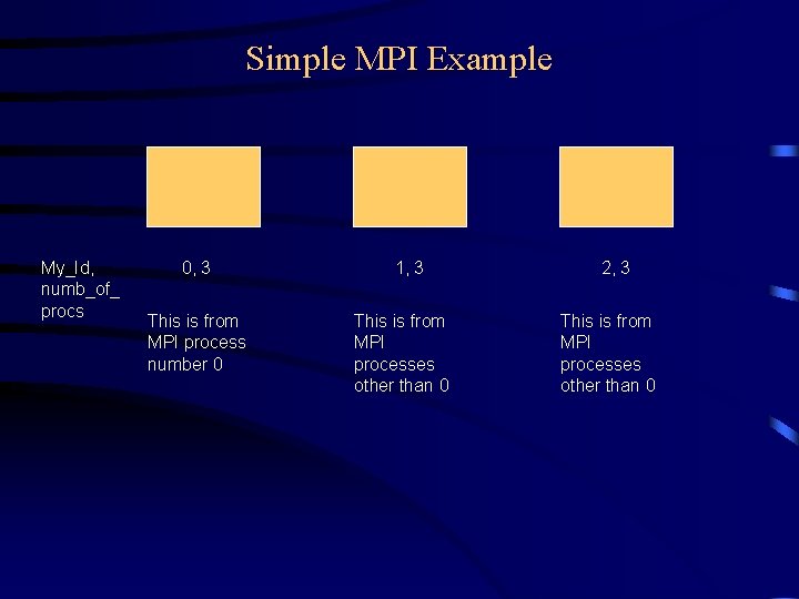 Simple MPI Example My_Id, numb_of_ procs 0, 3 This is from MPI process number Simple MPI Example My_Id, numb_of_ procs 0, 3 This is from MPI process number