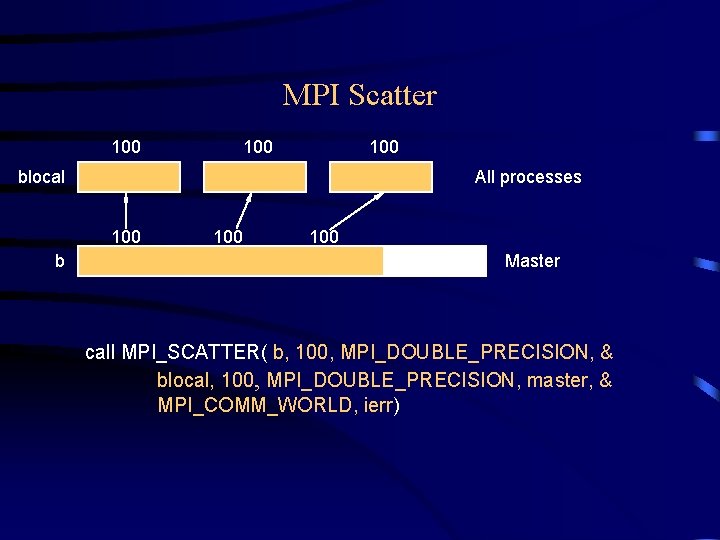 MPI Scatter 100 100 blocal All processes 100 b 100 Master call MPI_SCATTER( b, MPI Scatter 100 100 blocal All processes 100 b 100 Master call MPI_SCATTER( b,