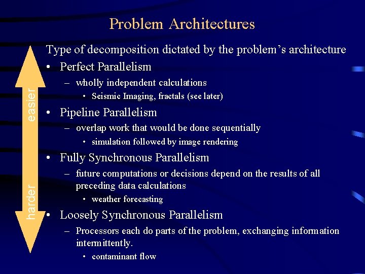 Problem Architectures Type of decomposition dictated by the problem’s architecture • Perfect Parallelism easier Problem Architectures Type of decomposition dictated by the problem’s architecture • Perfect Parallelism easier
