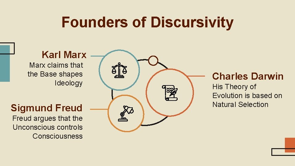 Founders of Discursivity Karl Marx claims that the Base shapes Ideology Sigmund Freud argues