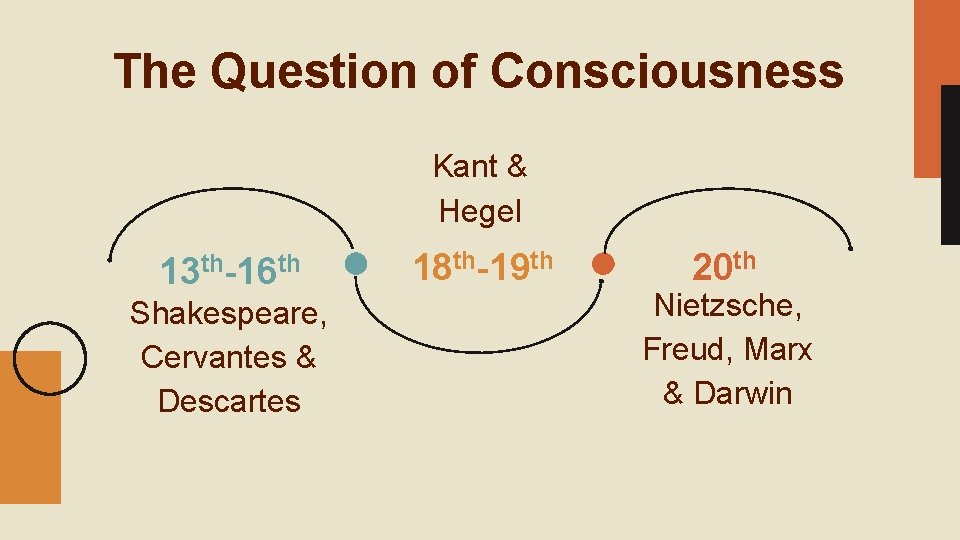 The Question of Consciousness Kant & Hegel 13 th-16 th Shakespeare, Cervantes & Descartes