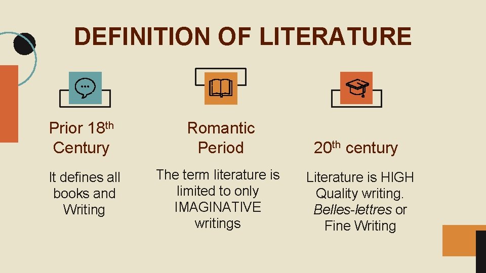 DEFINITION OF LITERATURE Prior 18 th Century Romantic Period 20 th century It defines