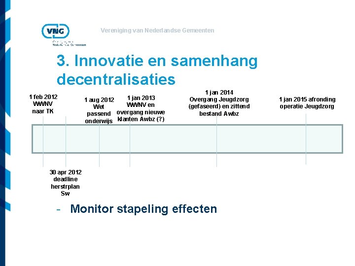 Vereniging van Nederlandse Gemeenten 3. Innovatie en samenhang decentralisaties 1 feb 2012 WWNV naar