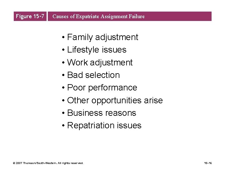 Figure 15– 7 Causes of Expatriate Assignment Failure • Family adjustment • Lifestyle issues