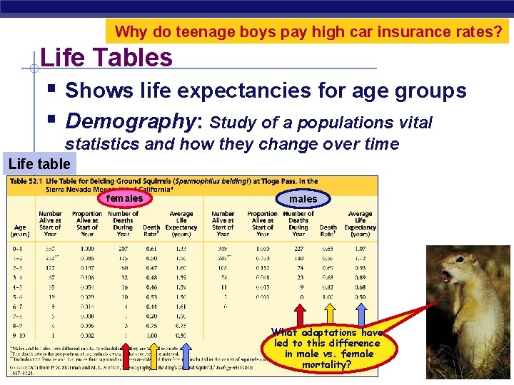 Why do teenage boys pay high car insurance rates? Life Tables § Shows life