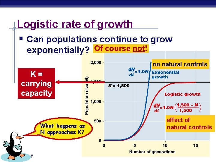 Logistic rate of growth § Can populations continue to grow exponentially? Of course not!