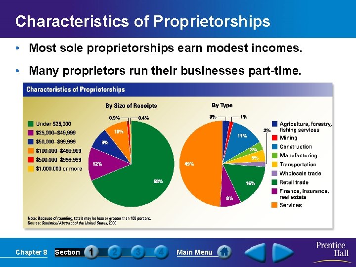 Characteristics of Proprietorships • Most sole proprietorships earn modest incomes. • Many proprietors run