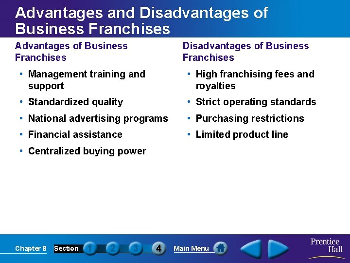 Advantages and Disadvantages of Business Franchises Advantages of Business Franchises Disadvantages of Business Franchises
