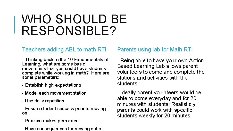 WHO SHOULD BE RESPONSIBLE? Teachers adding ABL to math RTI Parents using lab for