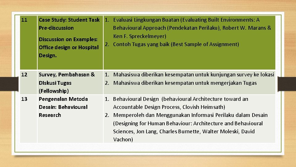 11 Case Study: Student Task 1. Evaluasi Lingkungan Buatan (Evaluating Built Environments: A Pre-discussion
