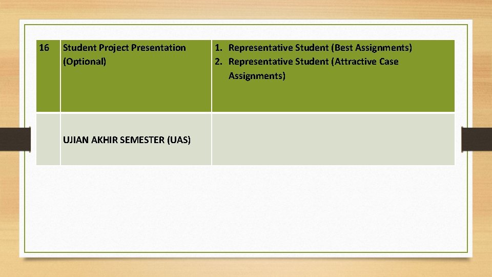 16 Student Project Presentation (Optional) UJIAN AKHIR SEMESTER (UAS) 1. Representative Student (Best Assignments)