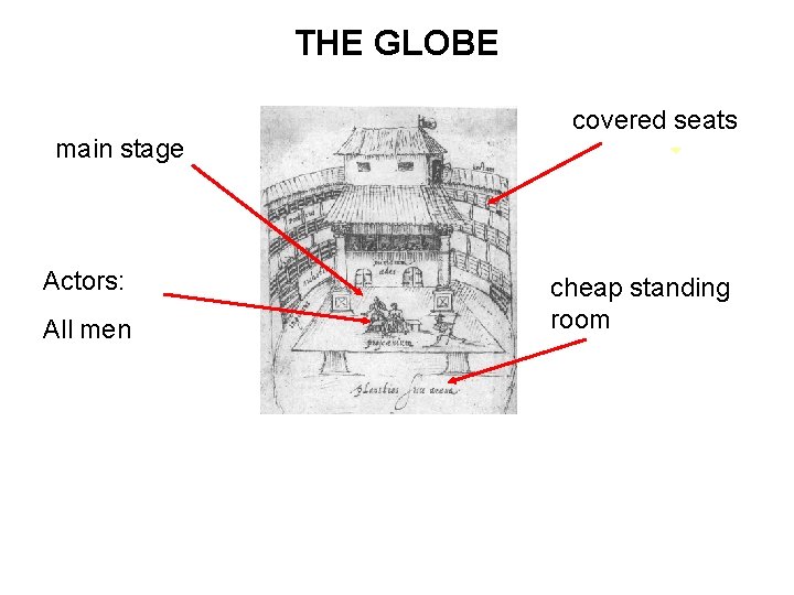 THE GLOBE main stage Actors: All men covered seats cheap standing room 